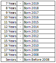 2026 age group definitions